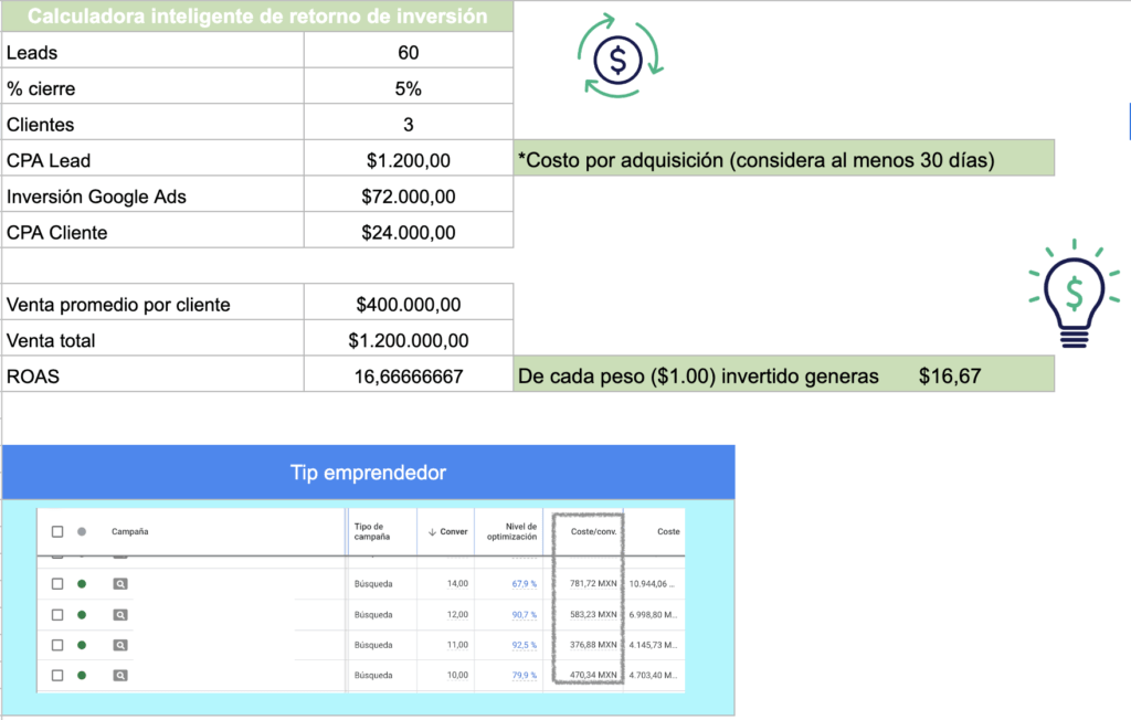 campañas Google Ads campañas Google Ads