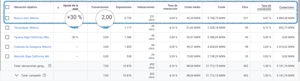 campaña de discovery google ads campaña de discovery google ads