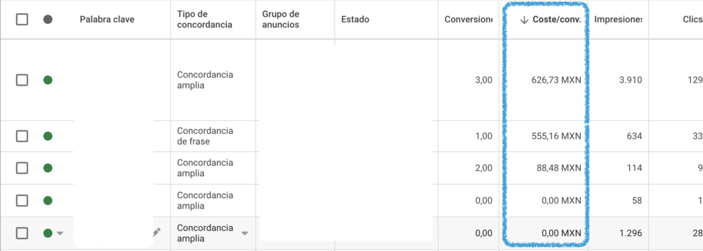 Costo por clic en google ads Costo por clic en google ads