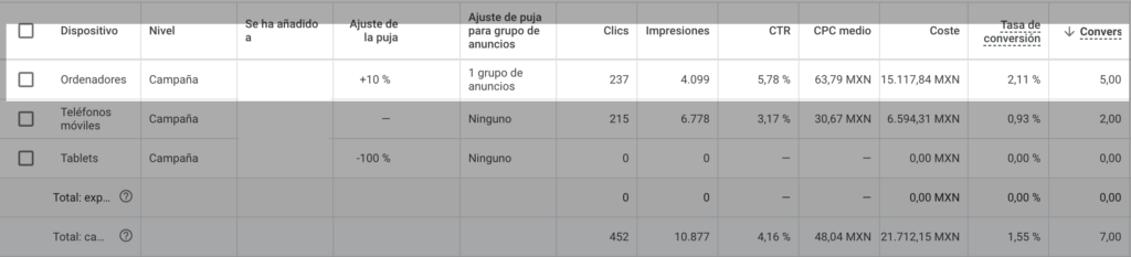 auditoria gratis google ads auditoria gratis google ads