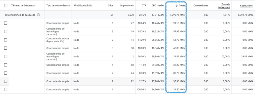 cuanto invertir en Google ads cuanto invertir en Google ads