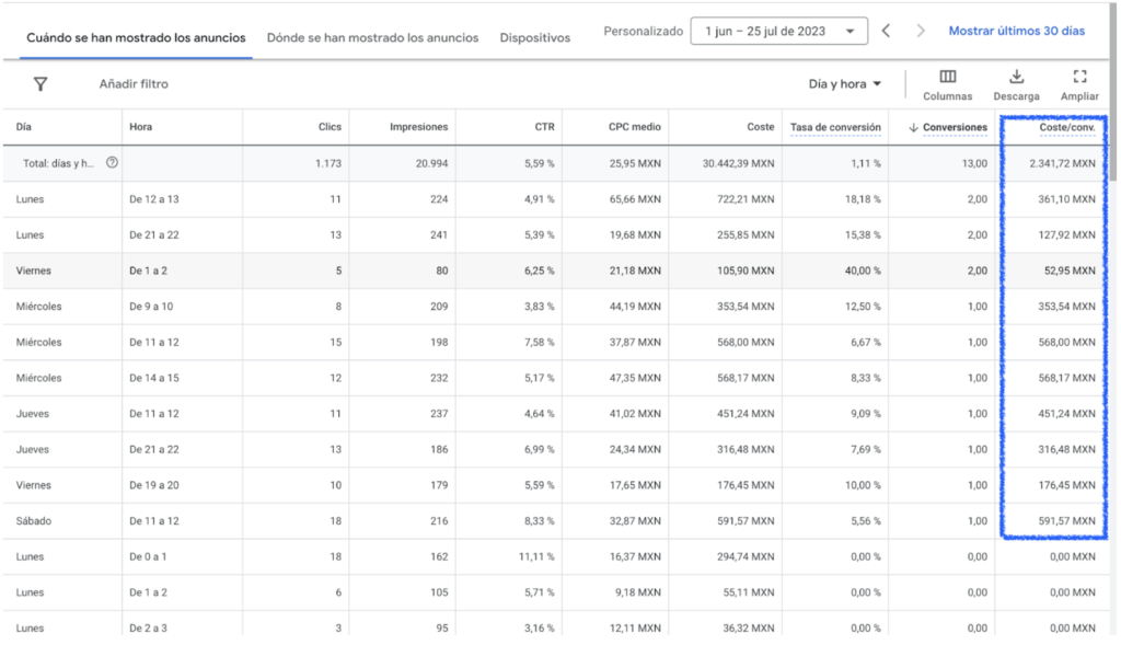 guia-completa-crear-campanas-google-ads guia-completa-crear-campanas-google-ads