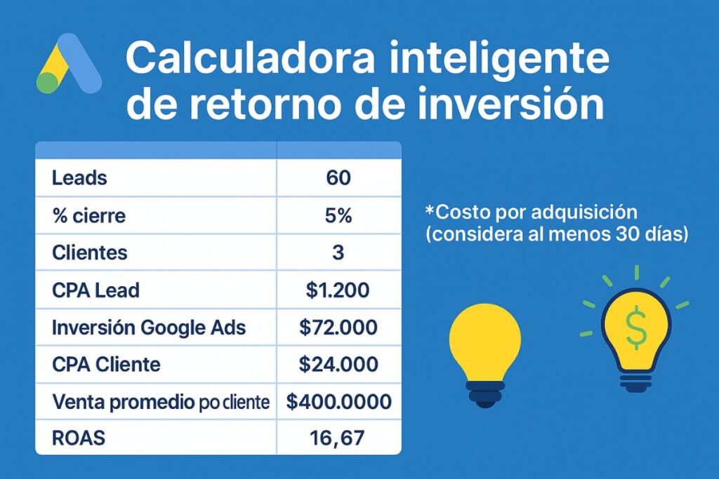 estrategia de google ads 